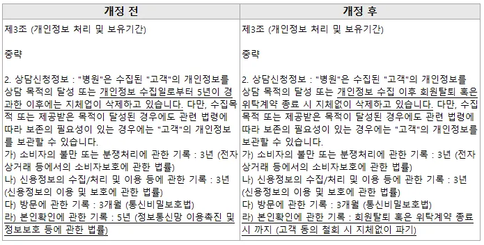Notice image: Notice of Revisions to Plan Dental's Privacy Policy (in Korean)